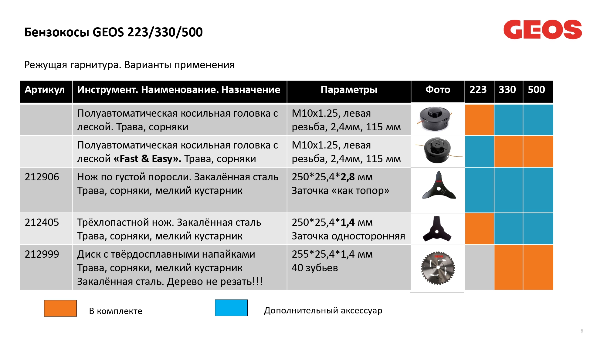 Мотокоса бензиновая GEOS Premium BC 500 B купить по цене 17&nbsp;990 ₽ в интернет магазине ТЕХСАД