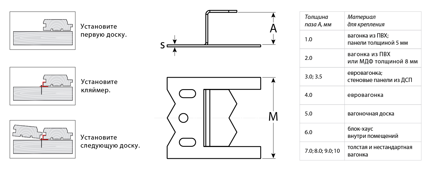 ЗУБР 8 мм, 50 шт., крепеж для вагонки КЛЯЙМЕР 3075-08 купить по цене 108 ₽ в интернет магазине ТЕХСАД