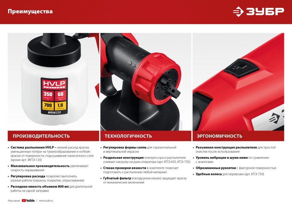 ЗУБР 750 Вт, компрессорный, HVLP, краскопульт электрический КПЭ-750 Мастер купить по цене 6&nbsp;760 ₽ в интернет магазине ТЕХСАД