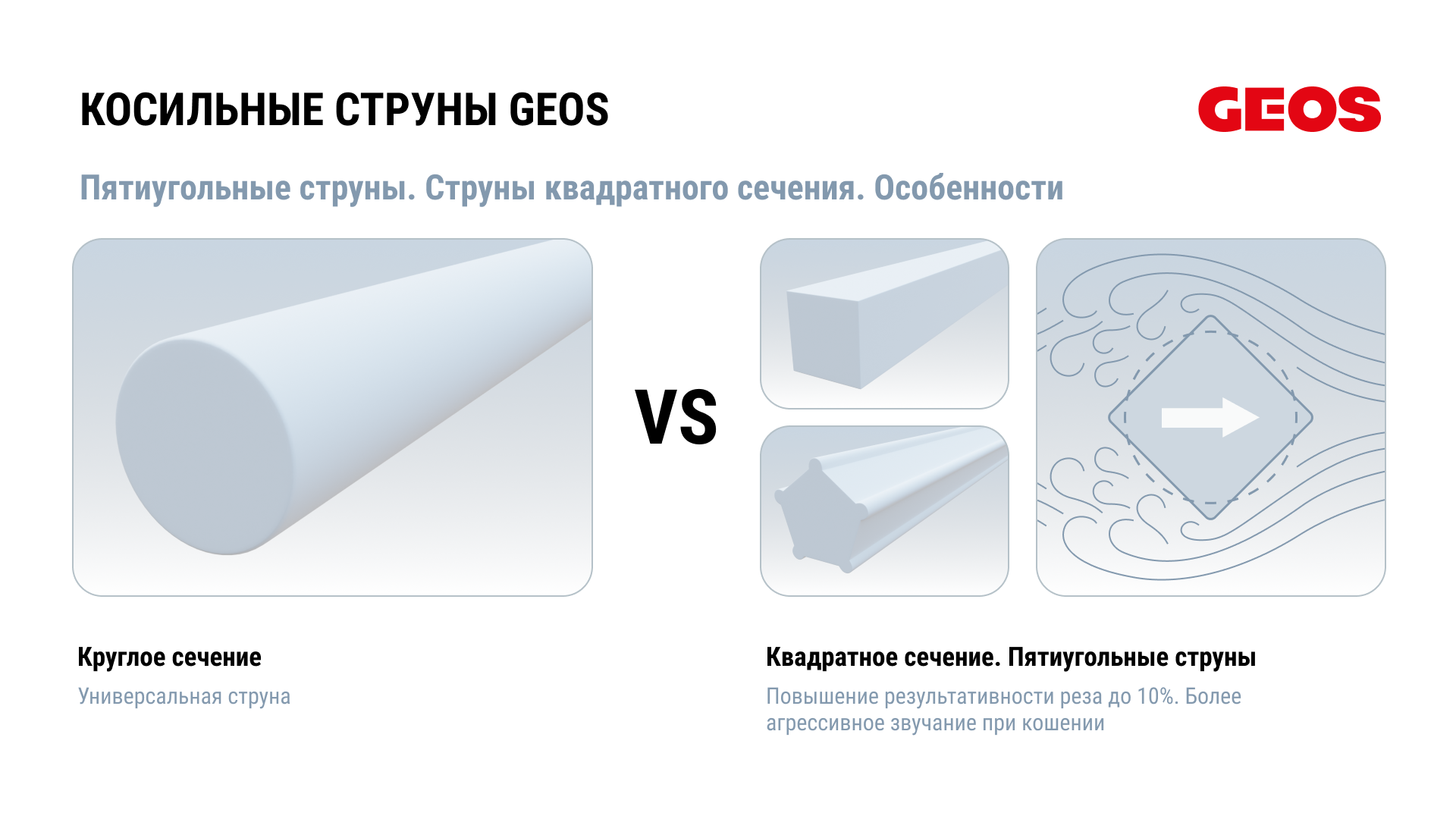 Леска триммерная GEOS круглая ''Penta'', 2.4мм, 15м, в блистере купить по цене 179 ₽ в интернет магазине ТЕХСАД