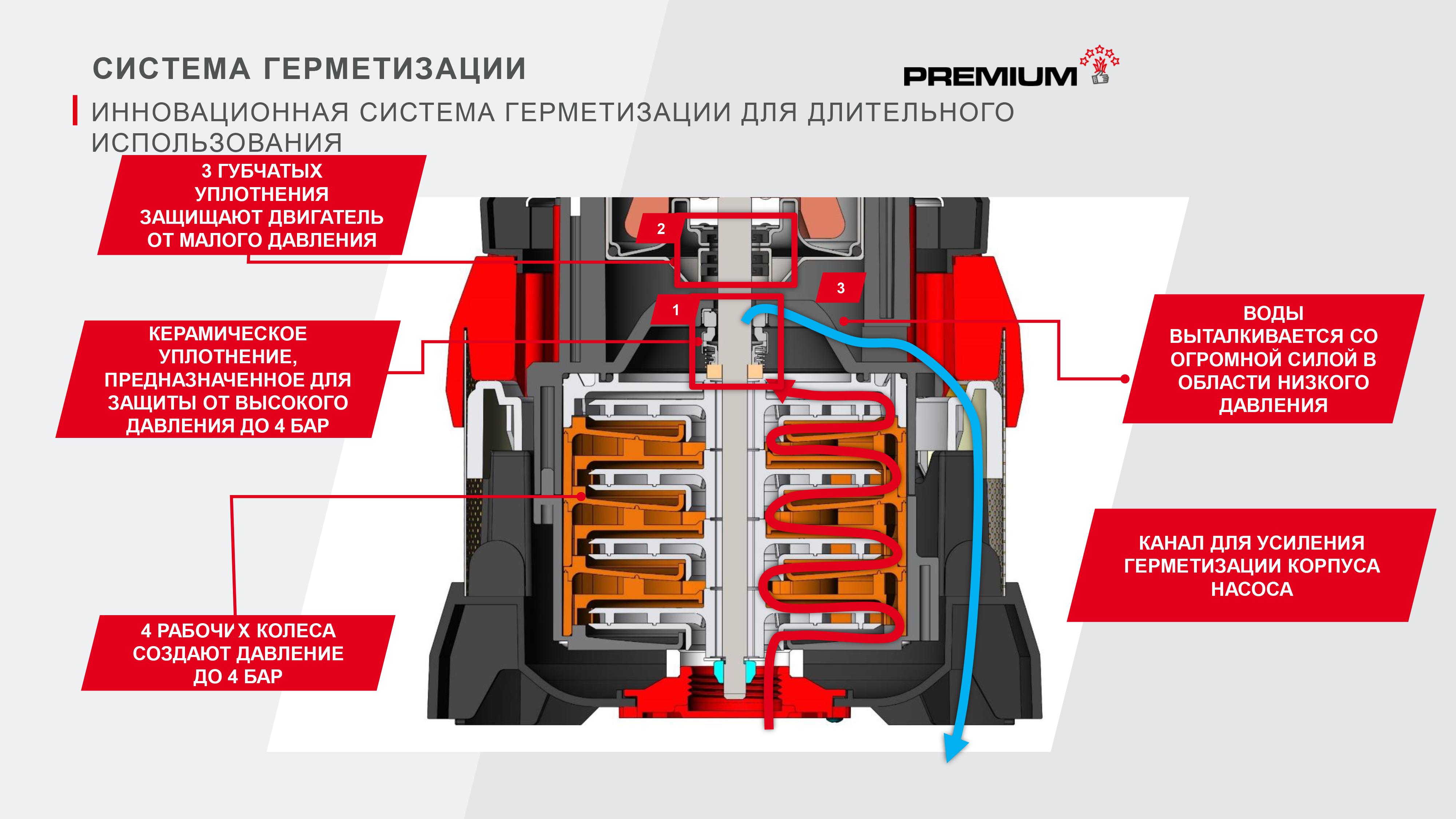 Насос погружной нагнетательный AL-KO DIVE 6500/34 купить по цене 11&nbsp;990 ₽ в интернет магазине ТЕХСАД