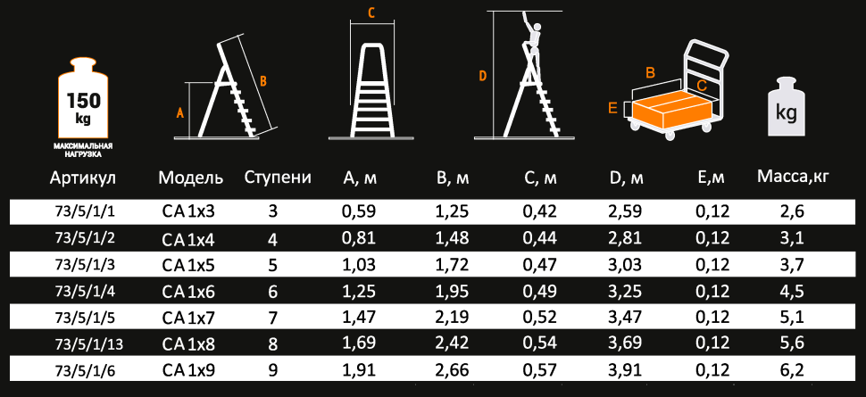 Стремянка алюминиевая ВИХРЬ СА 1х7 купить по цене 5&nbsp;062 ₽ в интернет магазине ТЕХСАД
