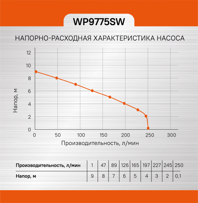 Насос погружной Sturm! WP9775SW купить по цене 14&nbsp;350 ₽ в интернет магазине ТЕХСАД