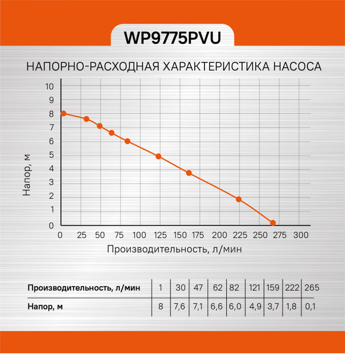 Насос погружной дренажный Sturm! WP9775PVU купить по цене 5&nbsp;750 ₽ в интернет магазине ТЕХСАД
