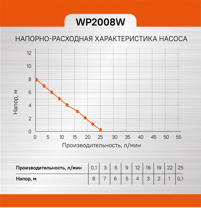 Насос повысительный Sturm! WP2008W купить по цене 3&nbsp;990 ₽ в интернет магазине ТЕХСАД