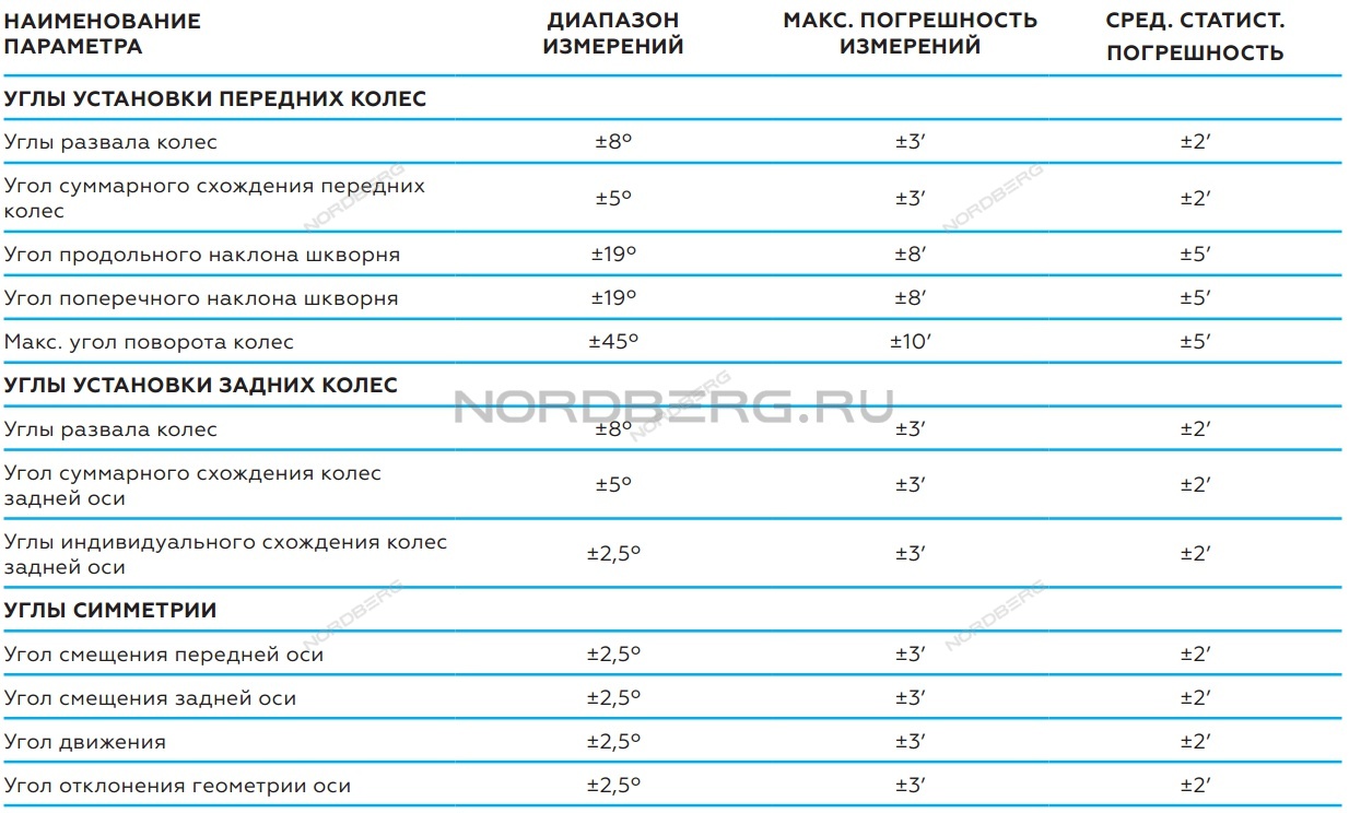 Стенд сход-развал 3D для ям NORDBERG C802PIT купить по цене 696&nbsp;000 ₽ в интернет магазине ТЕХСАД