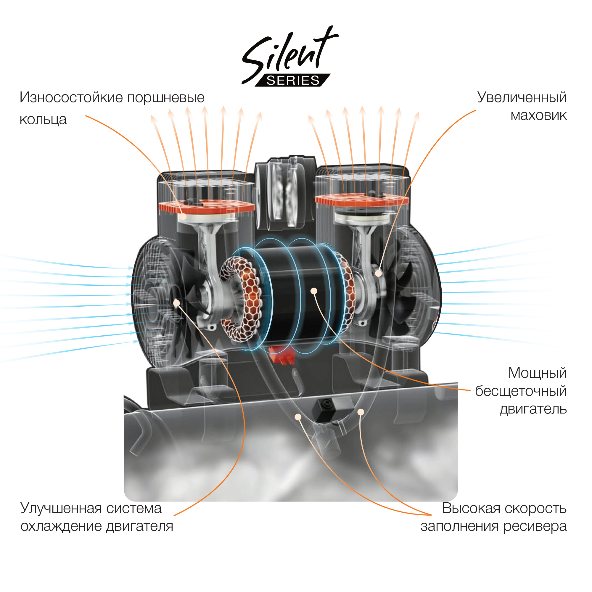 Компрессор безмасляный DAEWOO DAC 240S купить по цене 18&nbsp;990 ₽ в интернет магазине ТЕХСАД