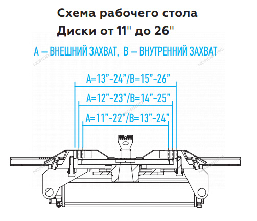 Станок шиномонтажный 380 В, полуавтомат NORDBERG 4639,5IDg(380) купить по цене 157&nbsp;054 ₽ в интернет магазине ТЕХСАД