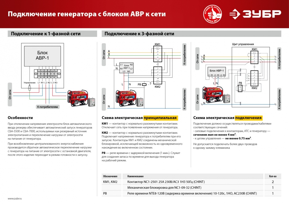 ЗУБР 1.2 кВт, однофазный, асинхронный, бесщеточный, бензиновый генератор СБ-1200 Мастер купить по цене 22&nbsp;950 ₽ в интернет магазине ТЕХСАД