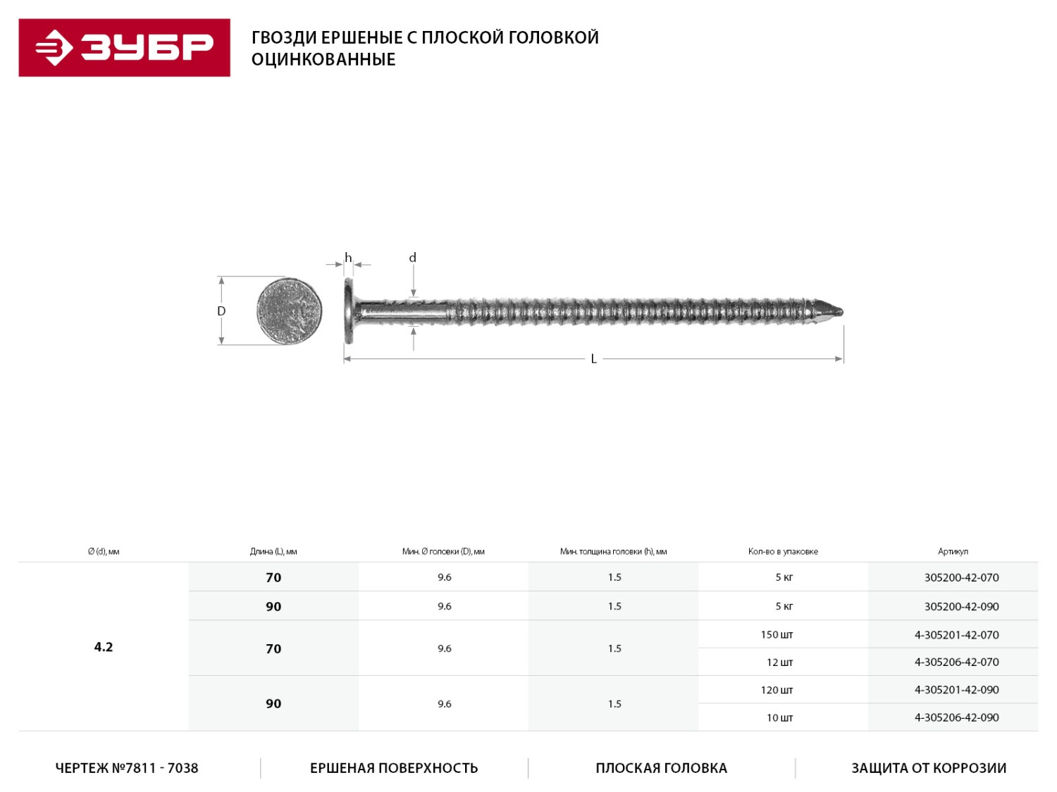 ЗУБР 90 х 4,2 мм, 5 кг, гвозди ершеные с плоской головкой 305200-42-090 купить по цене 1&nbsp;380 ₽ в интернет магазине ТЕХСАД
