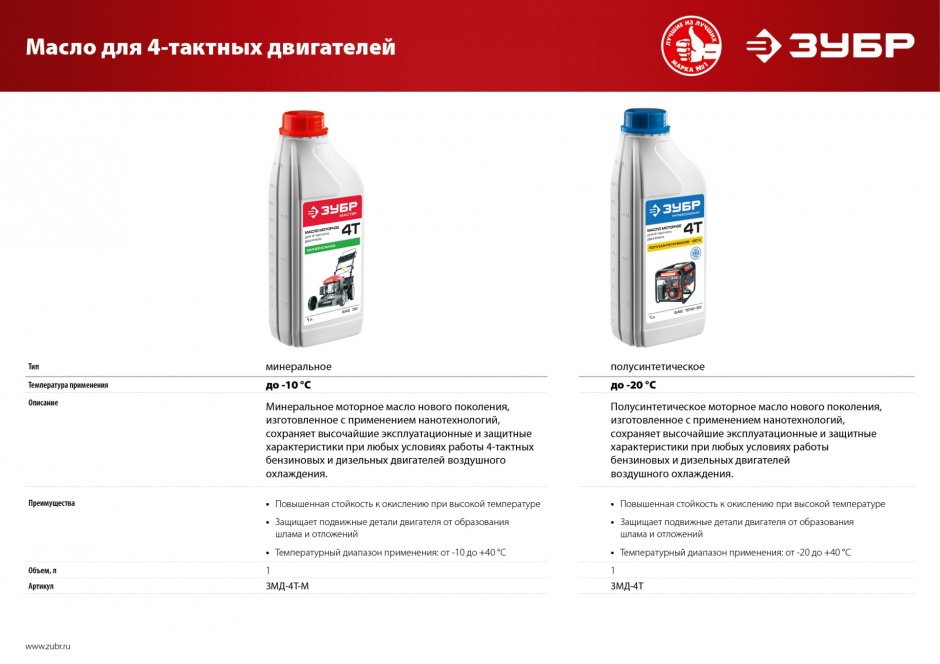ЗУБР 2.2 кВт, однофазный, синхронный, щеточный, бензиновый генератор СБ-2200 Мастер купить по цене 29&nbsp;390 ₽ в интернет магазине ТЕХСАД