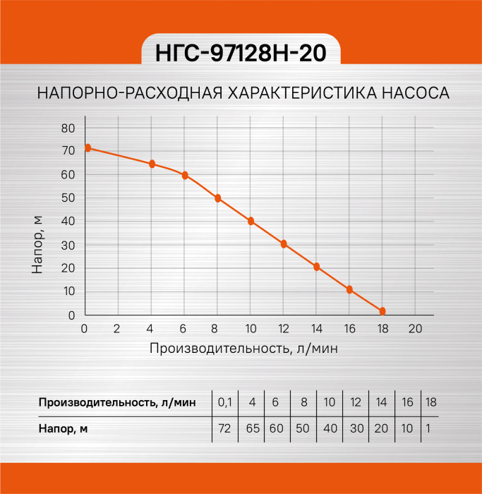 Насос вибрационный погружной СОЮЗ НГС-97128Н-20 купить по цене 2&nbsp;990 ₽ в интернет магазине ТЕХСАД
