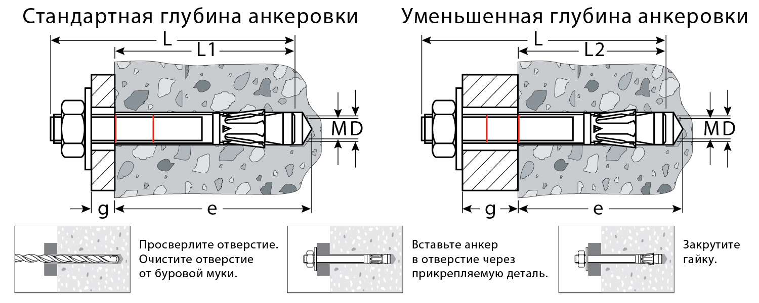 KRAFTOOL М12x220, ETA Опция 7, 25 шт., анкер клиновой 302184-12-220 купить по цене 3&nbsp;890 ₽ в интернет магазине ТЕХСАД