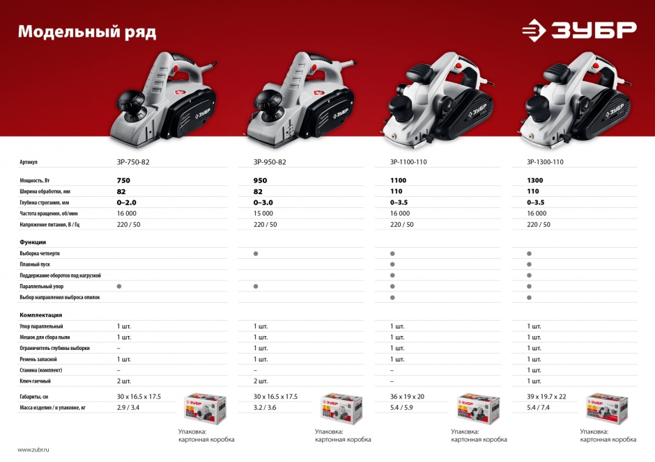 ЗУБР 950 Вт, 15000 об/мин, 82 мм, рубанок ЗР-950-82 Мастер купить по цене 6&nbsp;040 ₽ в интернет магазине ТЕХСАД