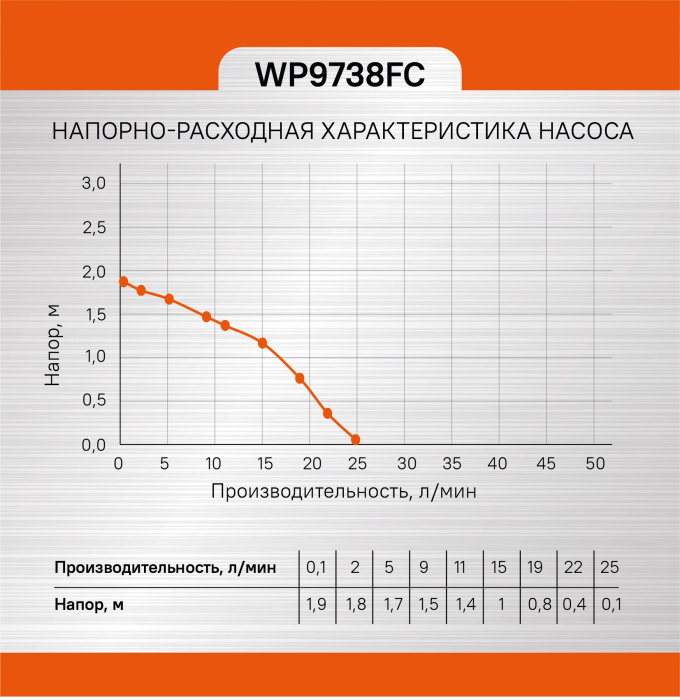 Фонтанный насос Sturm! WP9738FC купить по цене 3&nbsp;850 ₽ в интернет магазине ТЕХСАД