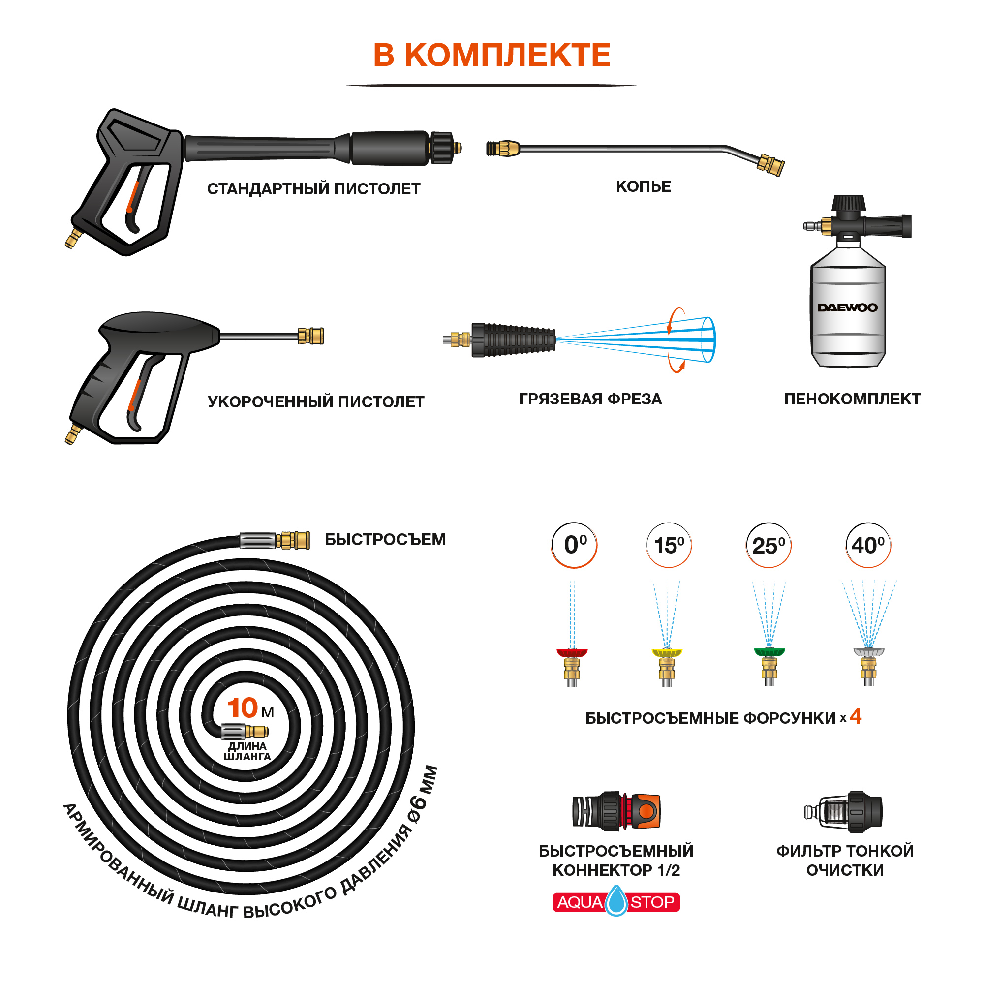 Мойка высокого давления DAEWOO DAW 725 купить по цене 43&nbsp;990 ₽ в интернет магазине ТЕХСАД