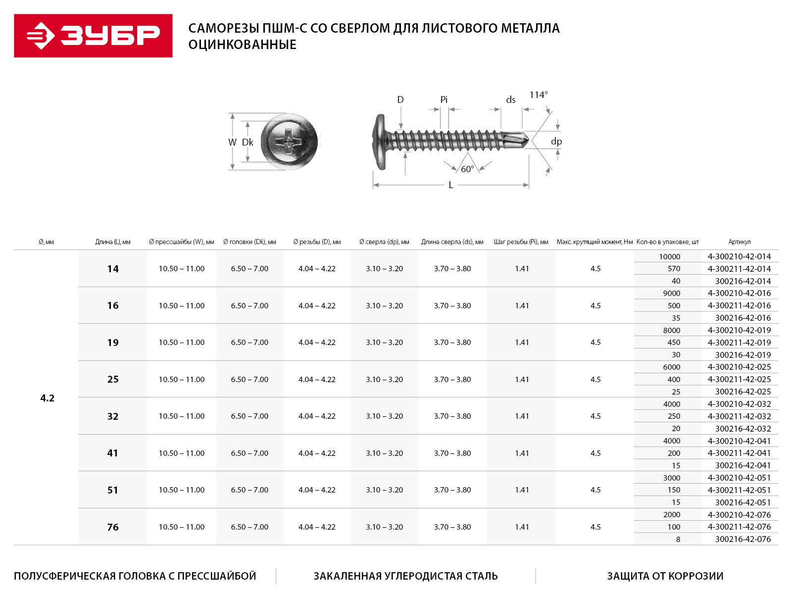 ЗУБР 32 х 4.2 мм, 11 шт., ПШМ-С саморезы со сверлом для листового металла 4-300216-42-032 купить по цене 13 ₽ в интернет магазине ТЕХСАД
