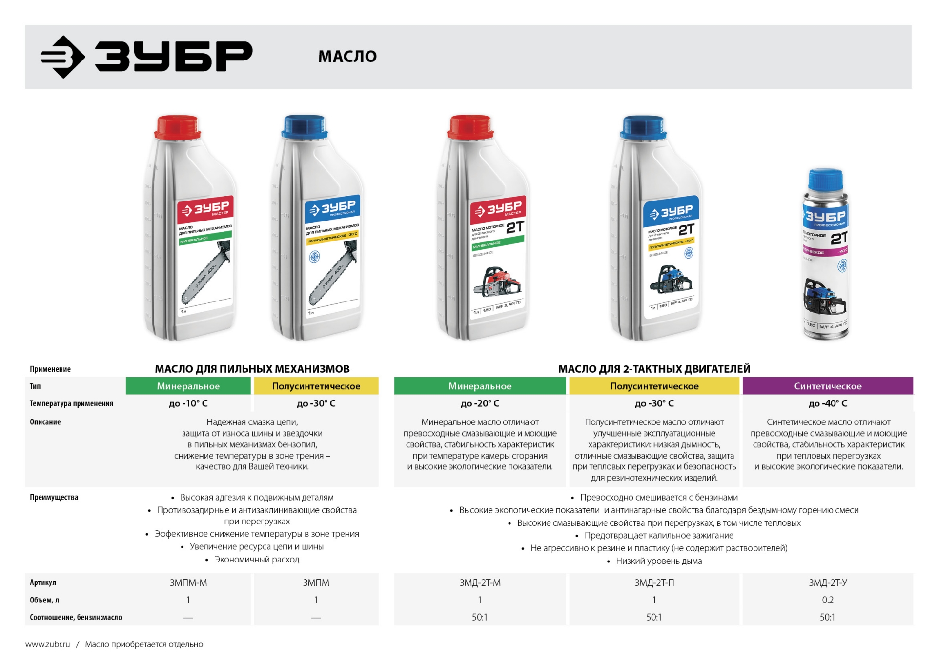 ЗУБР 1.2 кВт/1.6 л.с, 350 мм, пила цепная бензиновая ПБЦ-370 35П Профессионал купить по цене 14&nbsp;700 ₽ в интернет магазине ТЕХСАД