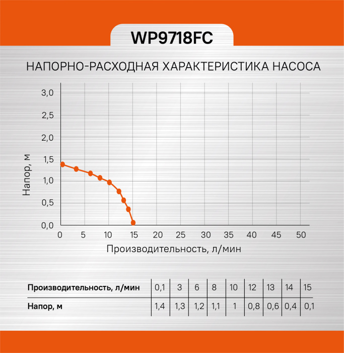 Фонтанный насос Sturm! WP9718FC купить по цене 2&nbsp;690 ₽ в интернет магазине ТЕХСАД