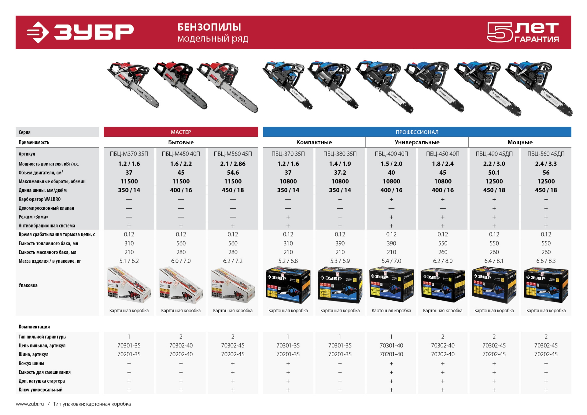 ЗУБР 1.2 кВт/1.6 л.с, 350 мм, пила цепная бензиновая ПБЦ-370 35П Профессионал купить по цене 14&nbsp;700 ₽ в интернет магазине ТЕХСАД