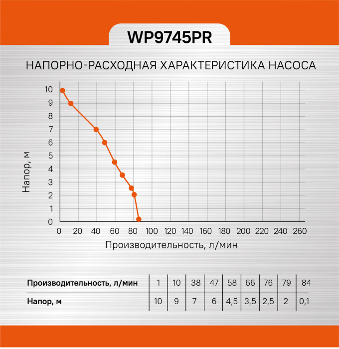 Насос погружной дренажный Sturm! WP9745PR купить по цене 5&nbsp;150 ₽ в интернет магазине ТЕХСАД
