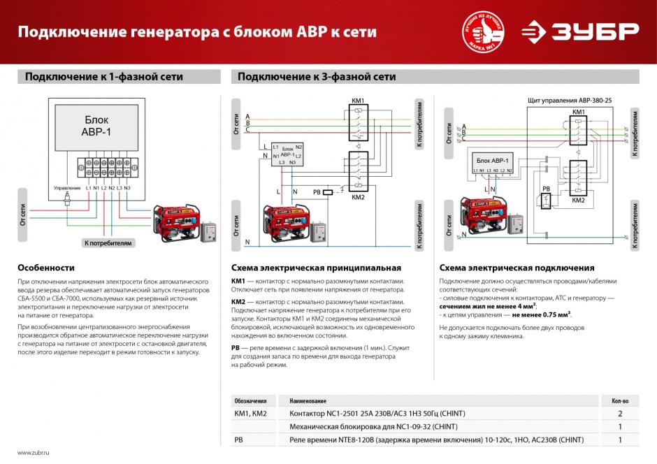 ЗУБР 2.2 кВт, однофазный, синхронный, щеточный, бензиновый генератор СБ-2200 Мастер купить по цене 29&nbsp;390 ₽ в интернет магазине ТЕХСАД