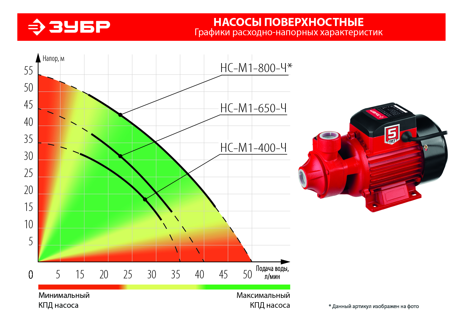 ЗУБР 800 Вт, насос поверхностный вихревой НС-М1-800-Ч Мастер купить по цене 7&nbsp;200 ₽ в интернет магазине ТЕХСАД