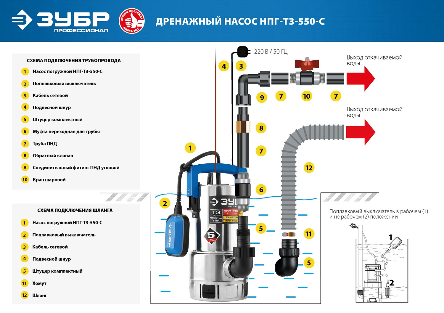 ЗУБР 550 Вт, 170 л/мин, насос погружной дренажный для грязной воды НПГ-Т3-550-С Профессионал купить по цене 4&nbsp;959 ₽ в интернет магазине ТЕХСАД