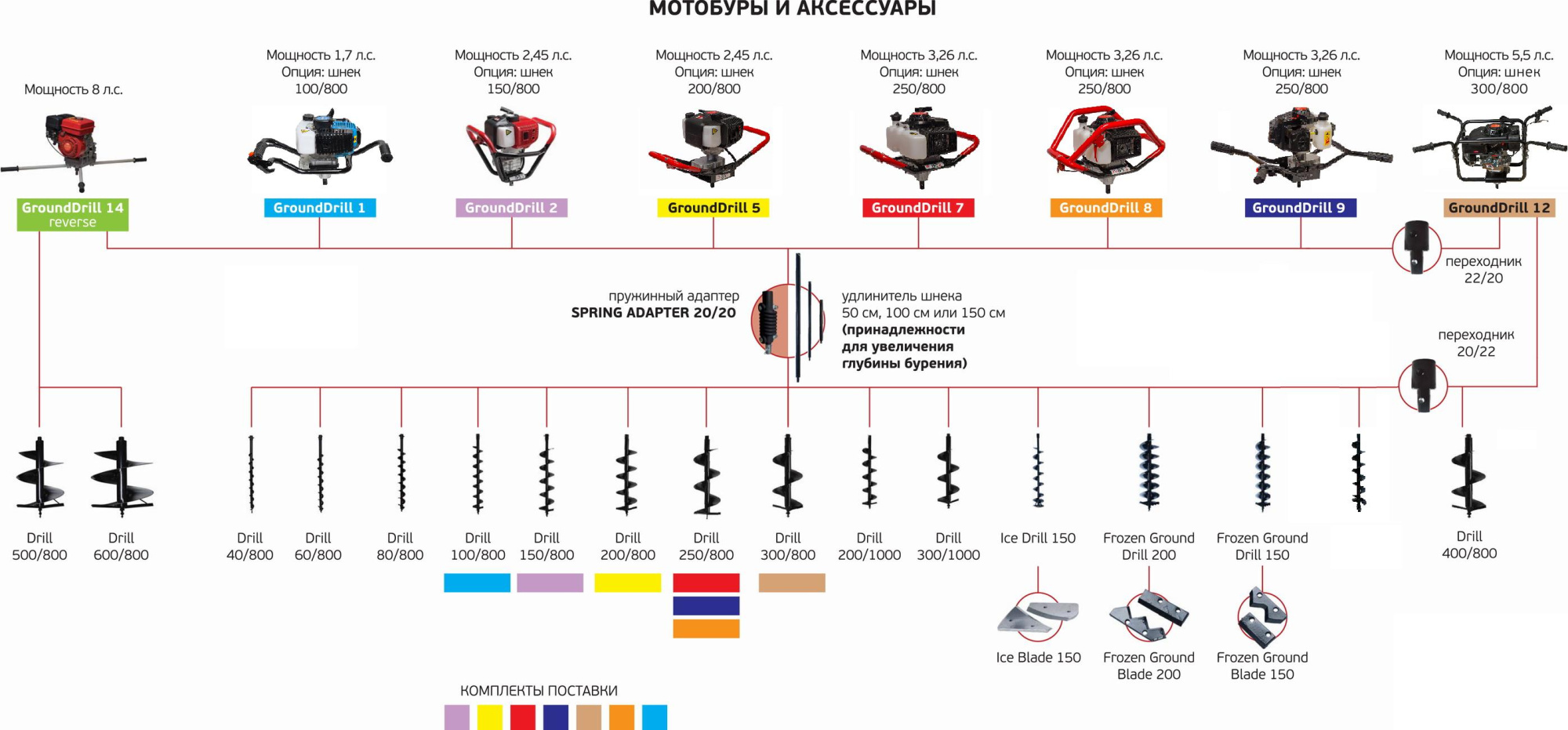 Мотобур ADA Ground Drill 2 в комплекте со шнеком Drill 150/800 купить по цене 12&nbsp;990 ₽ в интернет магазине ТЕХСАД